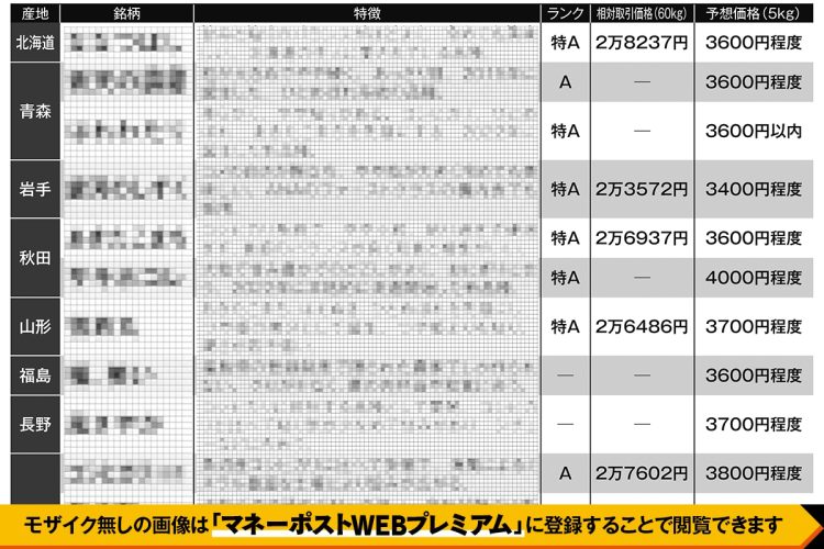 五ツ星お米マイスターが国内400種以上のコメから比較・厳選した「23銘柄」