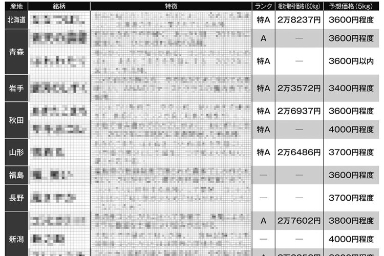 五ツ星お米マイスターが国内400種以上のコメから比較・厳選した「23銘柄」