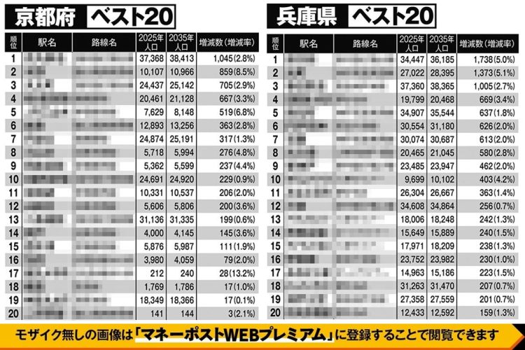 京都府・兵庫県で「発展する駅」「衰退する駅」ランキングベスト20