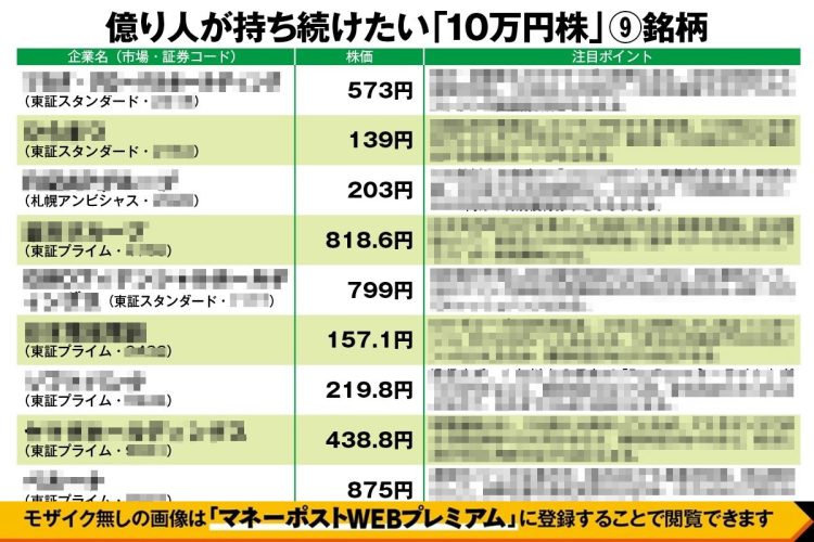 DAIBOUCHOU氏も長期保有!株主優待が魅力的な「10万円株」9選
