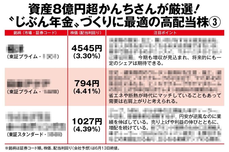 資産8億円超かんちさんが厳選「“じぶん年金”づくりに最適の高配当株3」