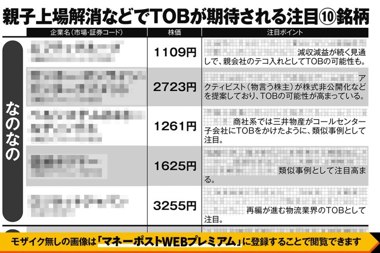 親子上場解消などでTOBが期待される注目10銘柄