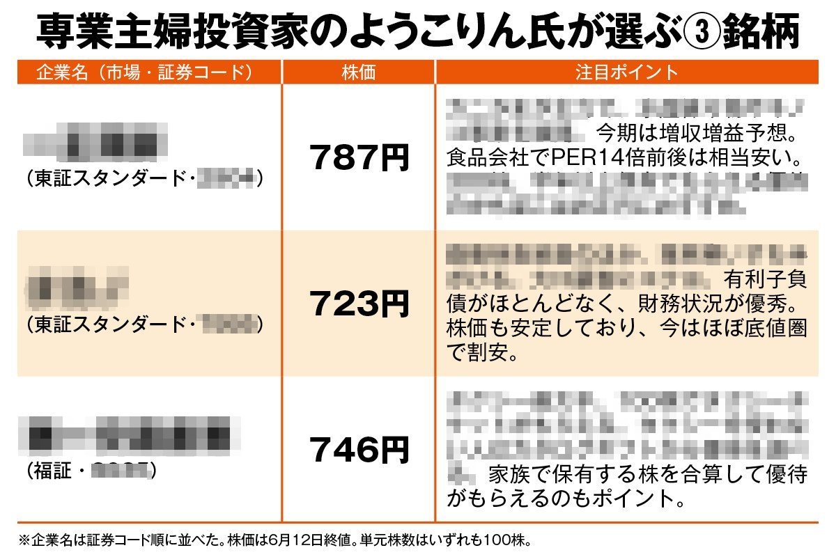 資産1.8億円のようこりん氏が厳選》オイシイ優待がキラリと光る「10万円株」3銘柄 長期保有にプラスの高配当も | マネーポストWEB