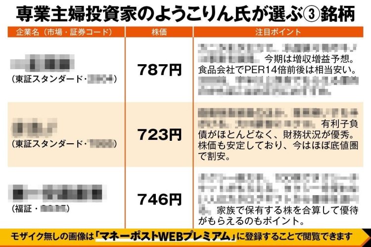 ようこりん氏が厳選オイシイ優待がキラリと光る「10万円株」3銘柄
