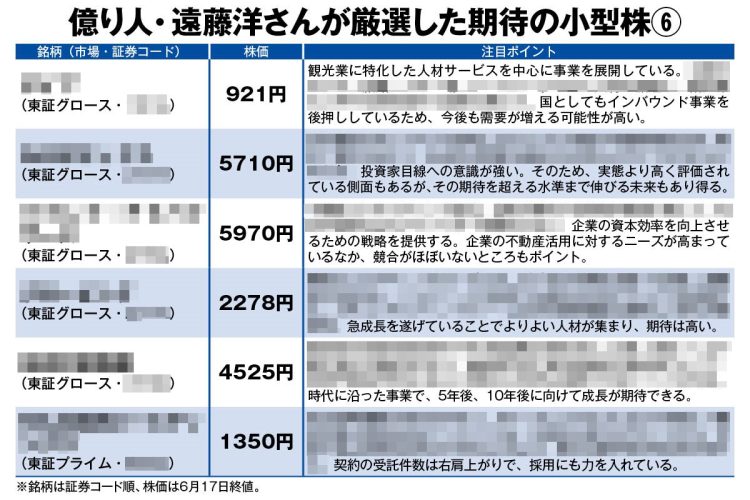 億り人・遠藤洋さんが厳選した期待の小型株6