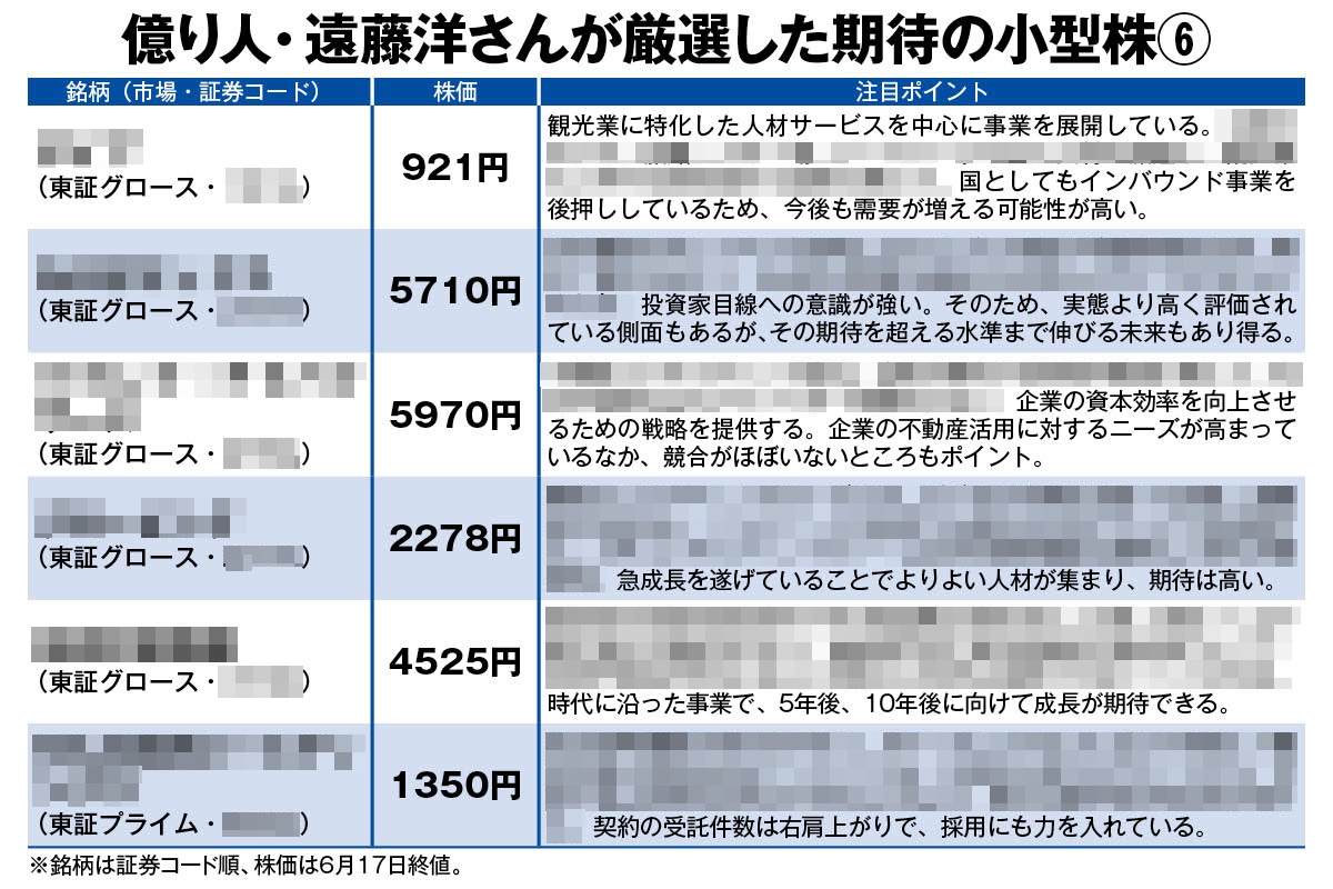 小型株投資の達人・遠藤洋さんの「大化け期待株」6選》M&A仲介