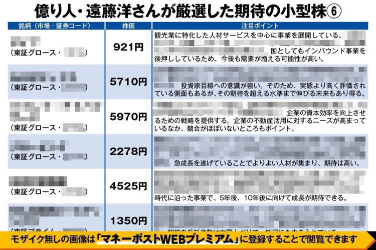 億り人・遠藤洋さんが厳選した期待の小型株6