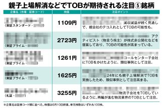 【億り人・なのなのさんが厳選！TOB期待の5銘柄】物流業界再編、ゲーム業界のアクティビスト登場などがカギに　総合商社傘下で「いつ親子上場解消があってもおかしくない会社」も