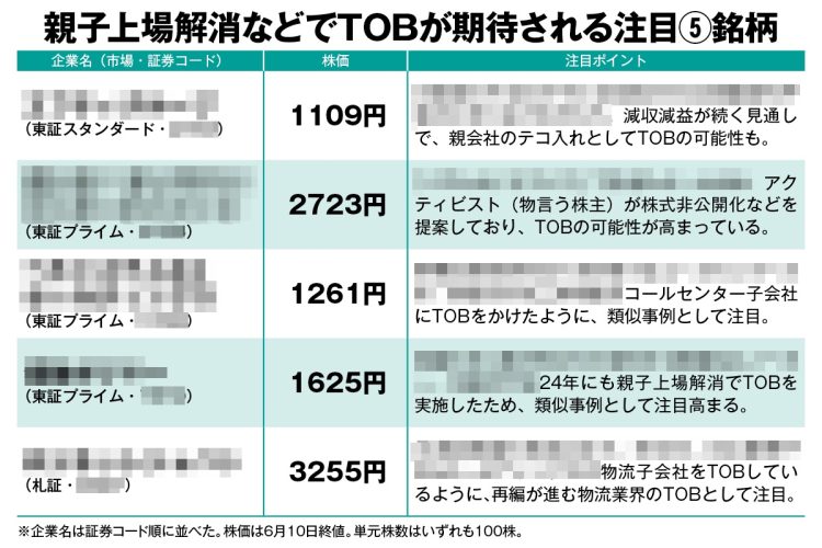 億り人・なのなのさんが厳選!TOB期待の5銘柄