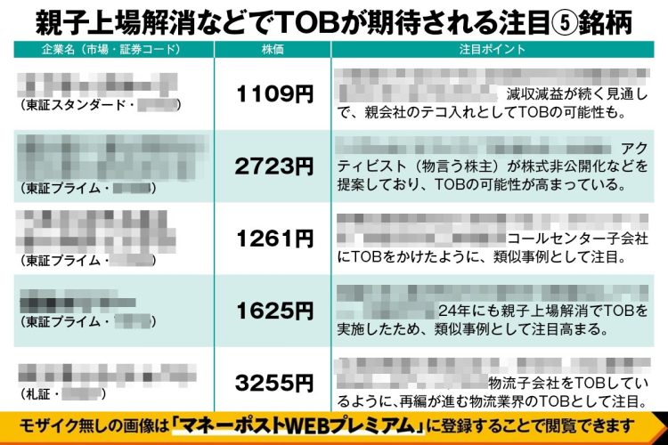 億り人・なのなのさんが厳選！TOB期待の5銘柄