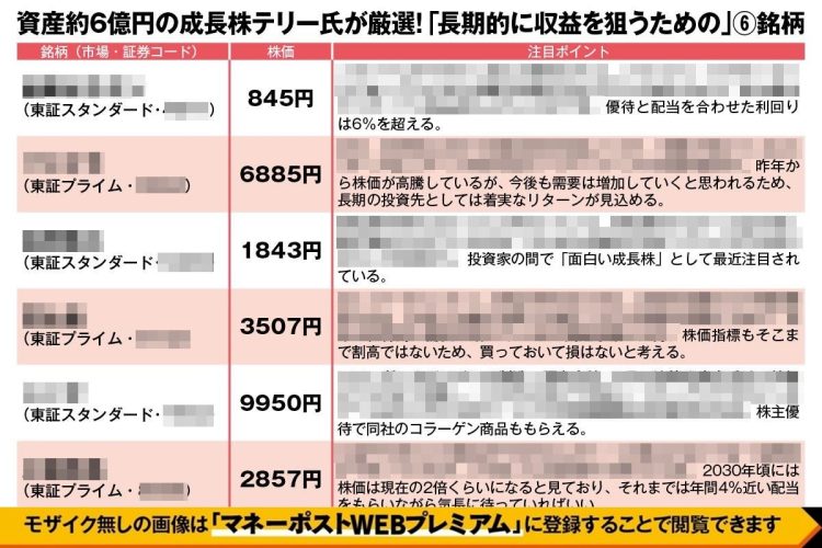 資産約6億円の成長株テリー氏が厳選した6銘柄
