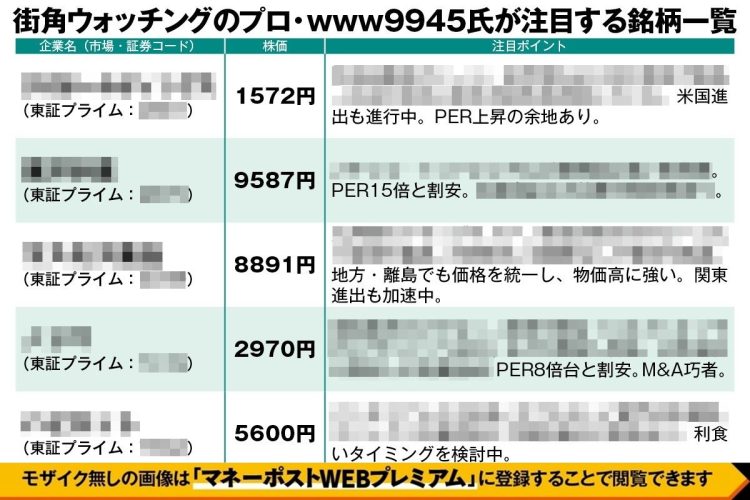 街角ウォッチングのプロ・www9945氏が注目する銘柄一覧