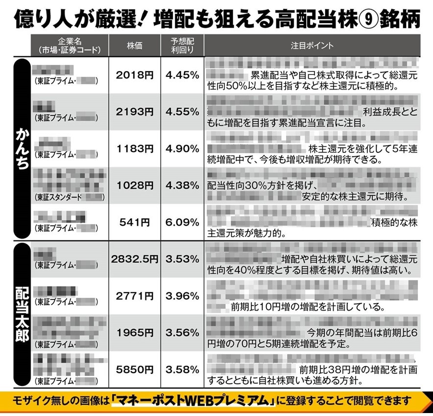 億り人が厳選「増配も狙える高配当株」9銘柄