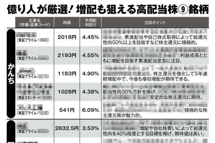 億り人が厳選「増配も狙える高配当株」9銘柄