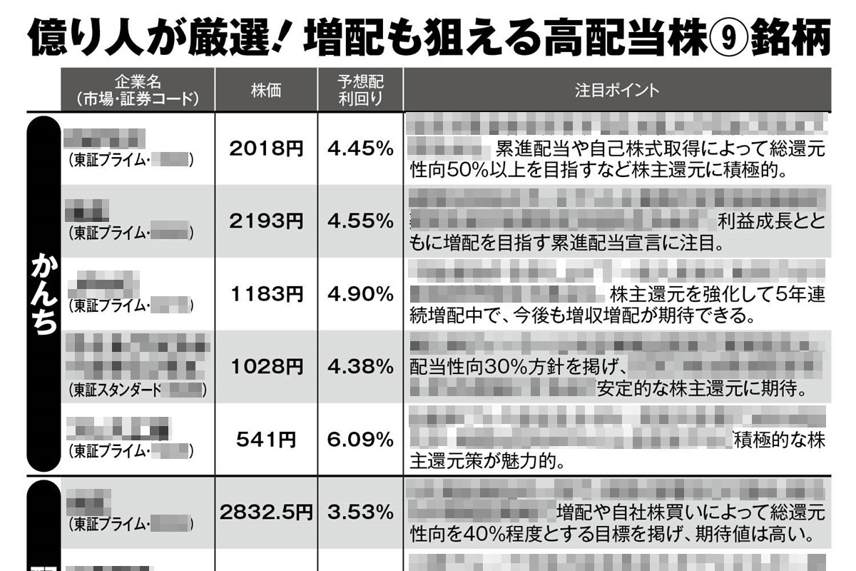稼ぐ人の株投資億超えの方程式 3 (決算シーズン銘柄選び最前線) 稼ぐ人の株投資 億超えの方程式(3) 決算シーズン銘柄選び最前線