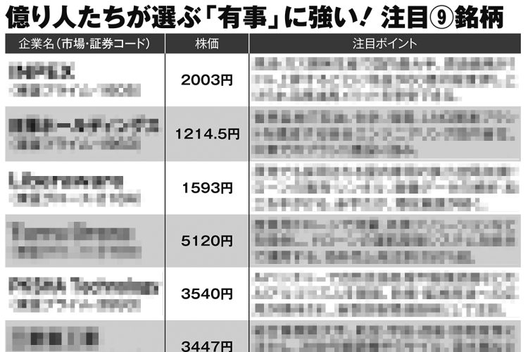億り人たちが選ぶ「有事に強い注目銘柄9」