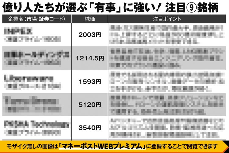 億り人たちが選ぶ「有事に強い注目銘柄9」