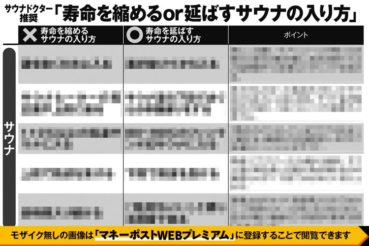 寿命を縮めるor延ばすサウナの入り方
