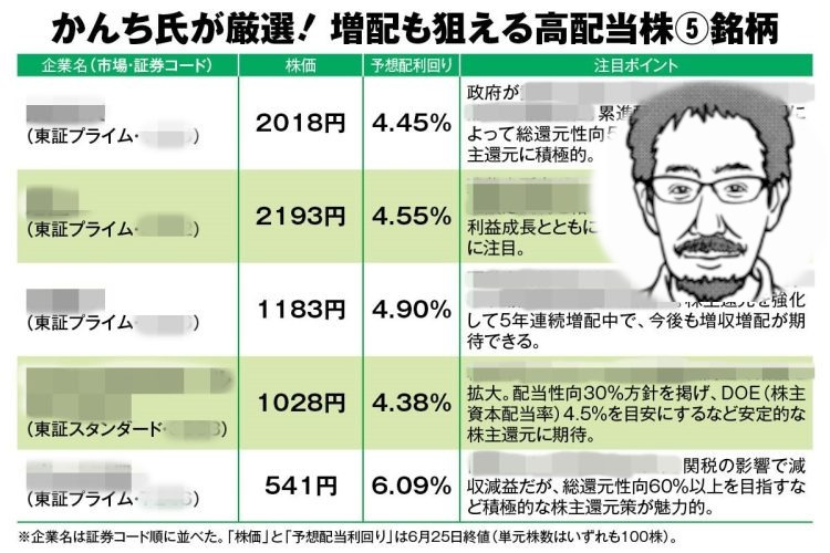 《資産8億円超の元消防士・かんちさんが厳選!》割安で狙える高配当株5銘柄 自動車、不動産、石油関連の見極めポイントを詳細解説