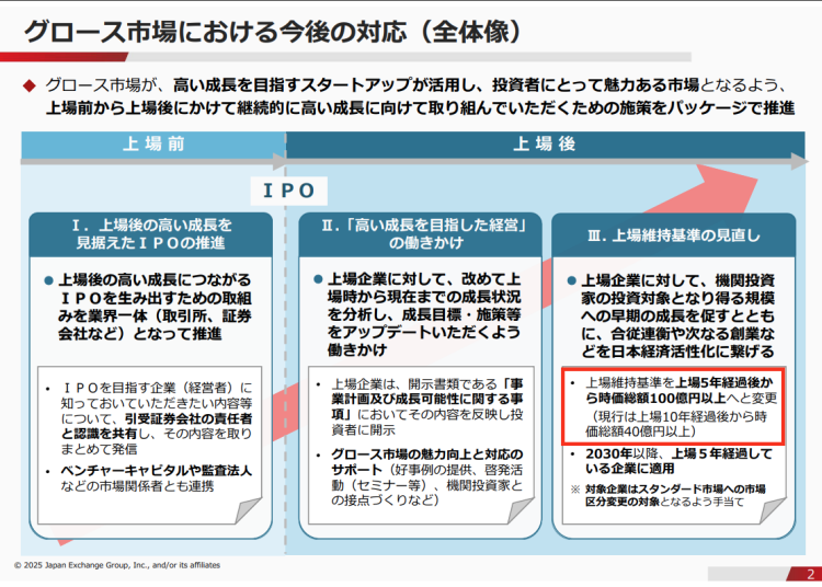 東証が発表した「グロース市場における今後の対応」