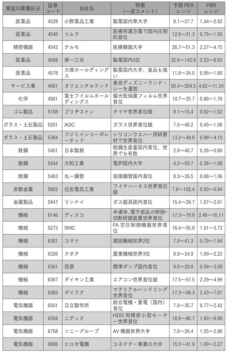 日本の優良企業100選の一覧表（その2）※2024年3月22日現在