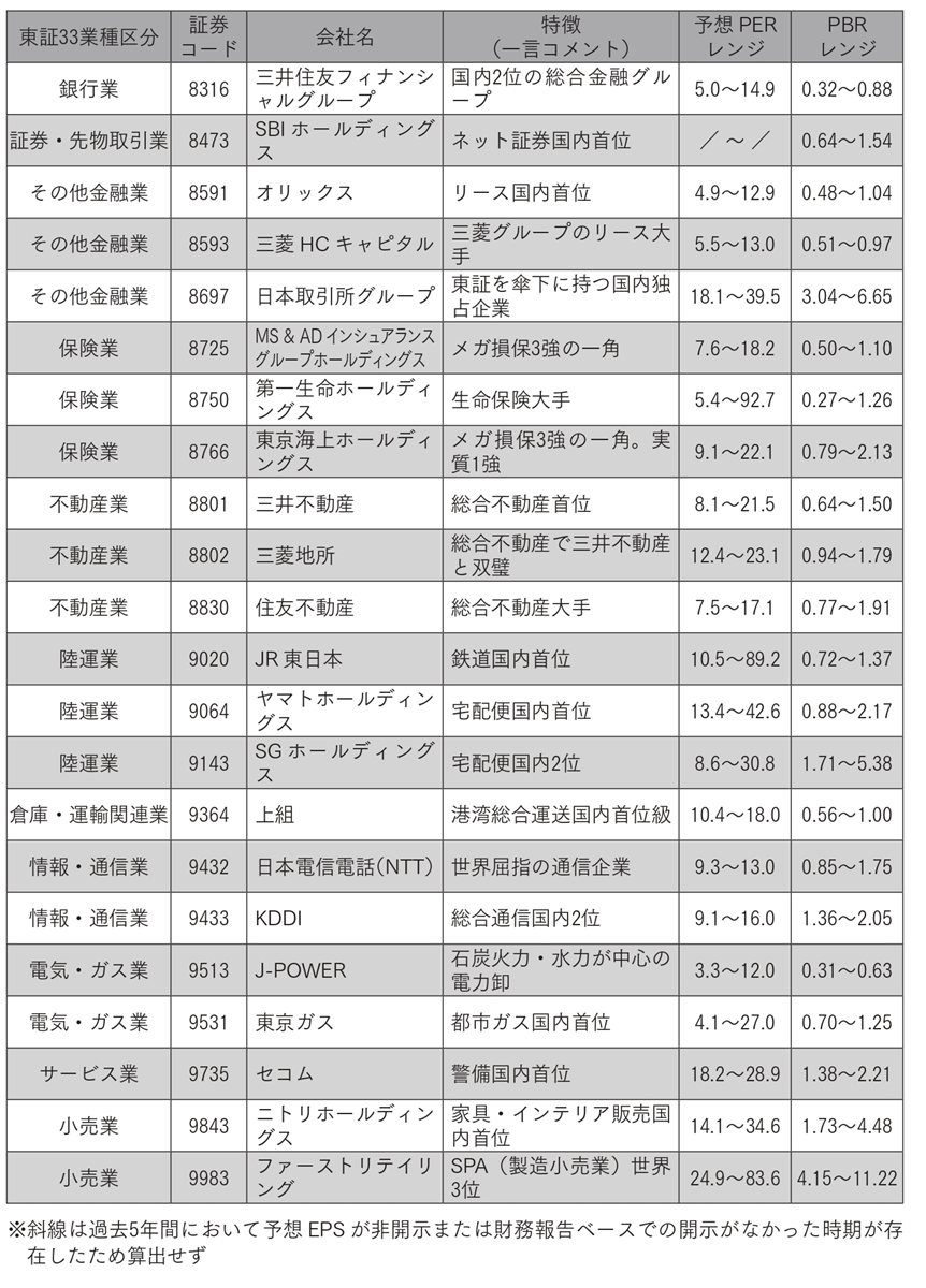 日本の優良企業100選の一覧表（その4）※2024年3月22日現在
