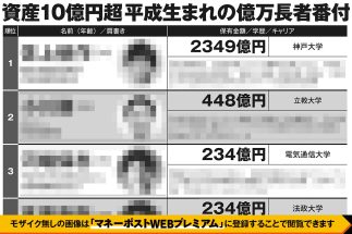 【保有株時価総額から算出】平成生まれの億万長者番付、上位21人の氏名・経歴・保有金額を一挙公開　1位はM＆A総研・佐上峻作社長の2349億円、弘中綾香アナの夫や村上世彰氏の長男もランクイン