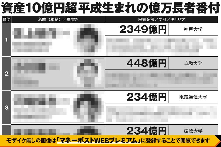 資産10億円超・平成生まれの億万長者番付