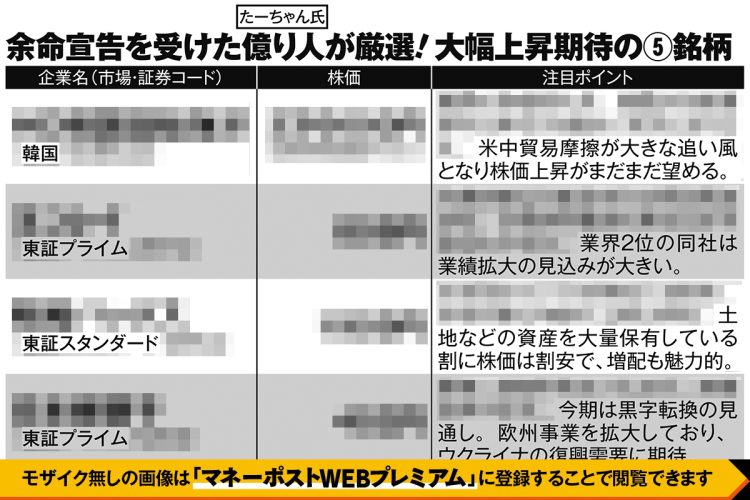 余命宣告を受けた億り人・たーちゃん氏が厳選「大幅上昇期待の5銘柄」
