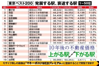 【東京都「10年後に不動産価格が上がる駅・下がる駅」ランキング】ベスト1～100位は「勝どき」「豊洲」ほか湾岸エリア、「護国寺」ほか副都心エリアへ乗り換えなし駅が上位に