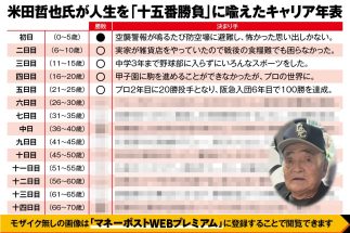 缶チューハイ万引きで逮捕の350勝投手・米田哲也氏が語っていた「人生十五番勝負」の遍歴　序盤中盤は白星重ねるも晩年に連敗…11勝4敗でも「圧倒的な負けの感覚もある」