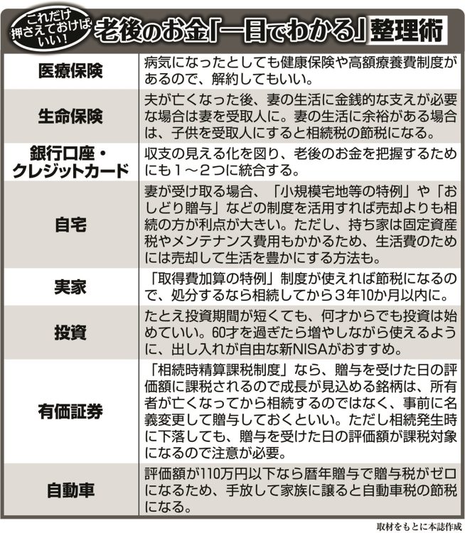 老後のお金「一目でわかる」整理術