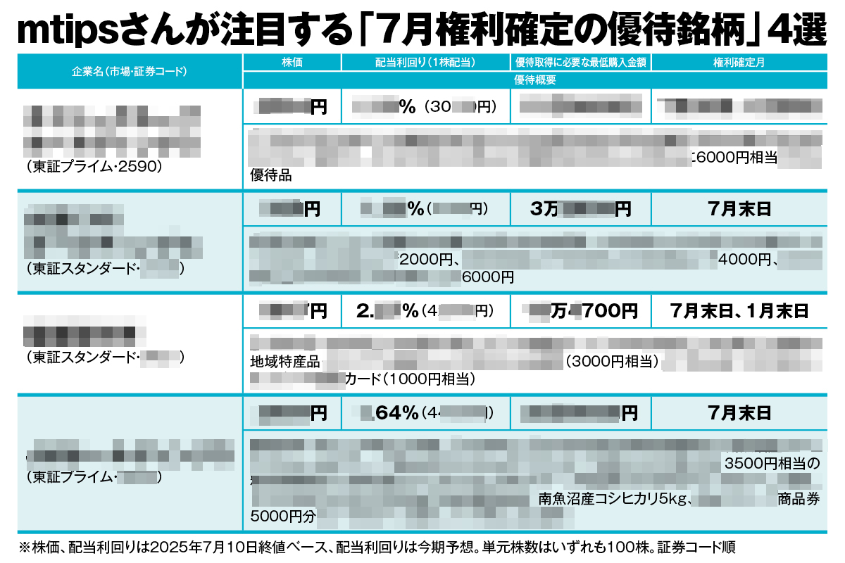 カリスマ優待主婦”mtipsさんが「7月権利確定」の注目4銘柄を厳選 配当