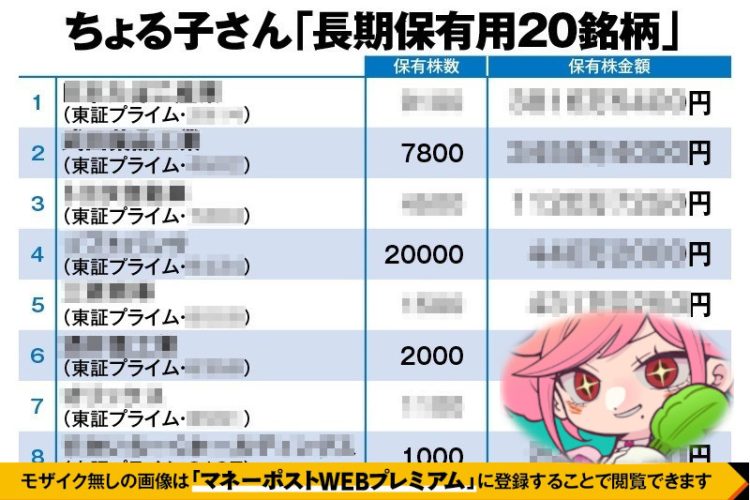 ちょる子さんの長期保有銘柄