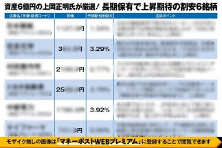 《資産6億円の上岡正明氏が厳選》長期保有で値上がりが期待できる割安銘柄6選　価格転嫁の余地が残されている製紙業界、生成AIの普及で高まる電力需要が追い風となる企業も