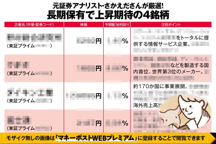 さかえださんが注目している長期保有向けの4銘柄