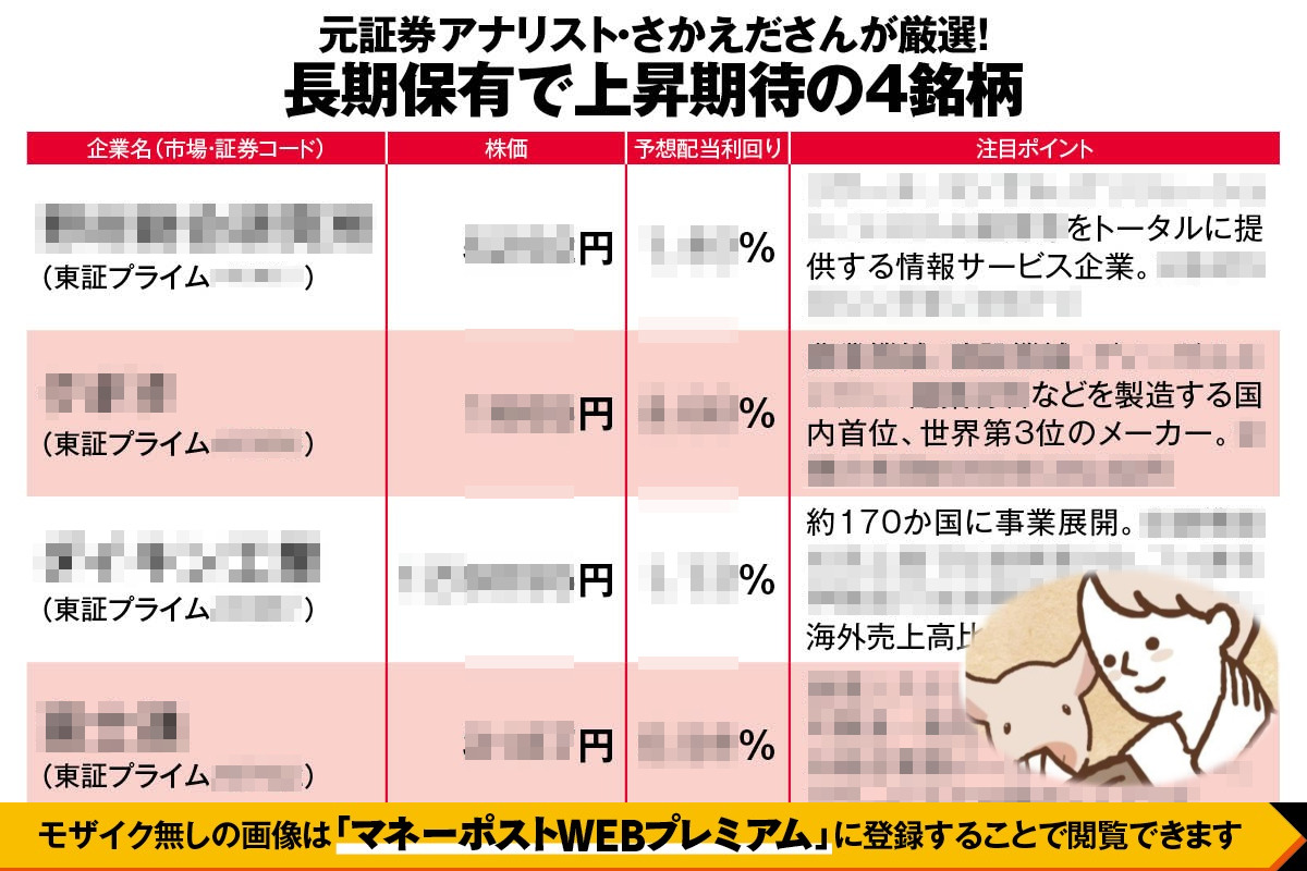アナリストの秘伝公開 選別投資成功法―投資家のための企業分析の基本