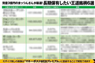 《資産3億円のまっつんさんが厳選！日米の高配当株6銘柄》生活に根ざした商品のブランド力、世界各国の顧客基盤が評価される業績安定・長期保有向きの王道銘柄を選定