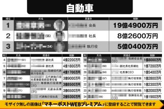 【総力大調査】自動車・商社・電機・製薬・不動産・携帯キャリア「有名企業の高額役員報酬」実名ランキング　10億円超え役員が続々登場、全体1位は豊田章男氏を上回る44億円