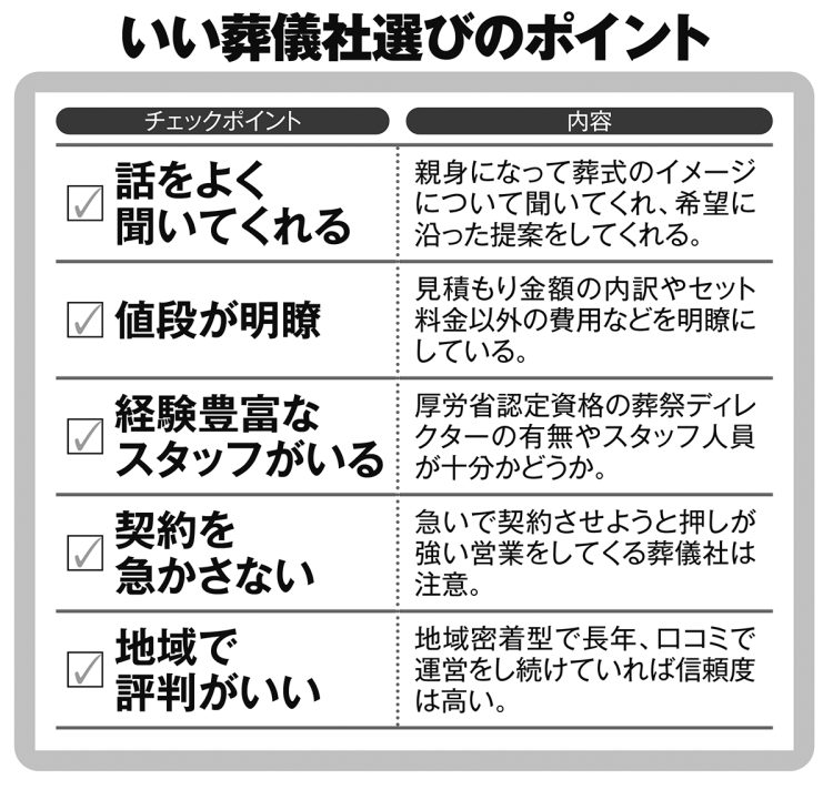 月刊終活』編集部監修】簡素化が加速する葬儀、トレンドは一日葬と直葬