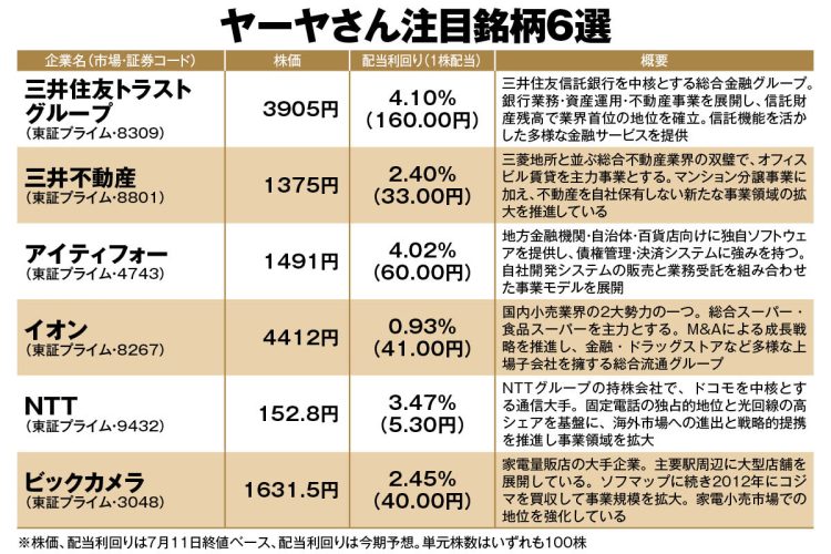 資産2億円の元地方公務員・ヤーヤさんが「長期投資向きの有望6銘柄」を