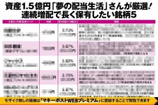 《資産1.5億円の億り人が5銘柄を厳選》30歳でFIREした夢の配当生活さんが「企業業績」「増配実績」をもとに長く保有したい株をセレクト　金融、化学、製薬メーカーも
