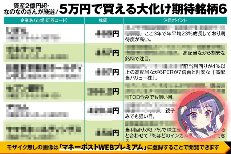 なのなの氏厳選の5万円株6銘柄