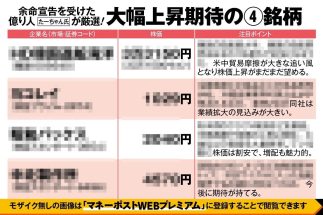 【資産80億円の投資家が厳選した4銘柄】造船、倉庫、コメ関連ほか、「がんステージ4の億り人」たーちゃんさんが描く独自の株価上昇ストーリーを特別公開