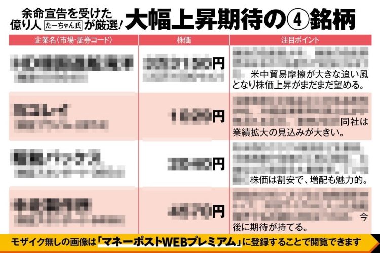 余命宣告を受けた億り人・たーちゃん氏が厳選「大幅上昇期待の4銘柄」