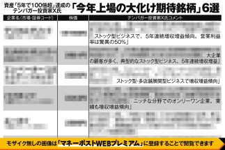 【今年上場の大化け期待銘柄6選】テンバガー投資家X氏が明かす「5年で561万円を6億円超に増やした」投資方法と厳選最新注目銘柄