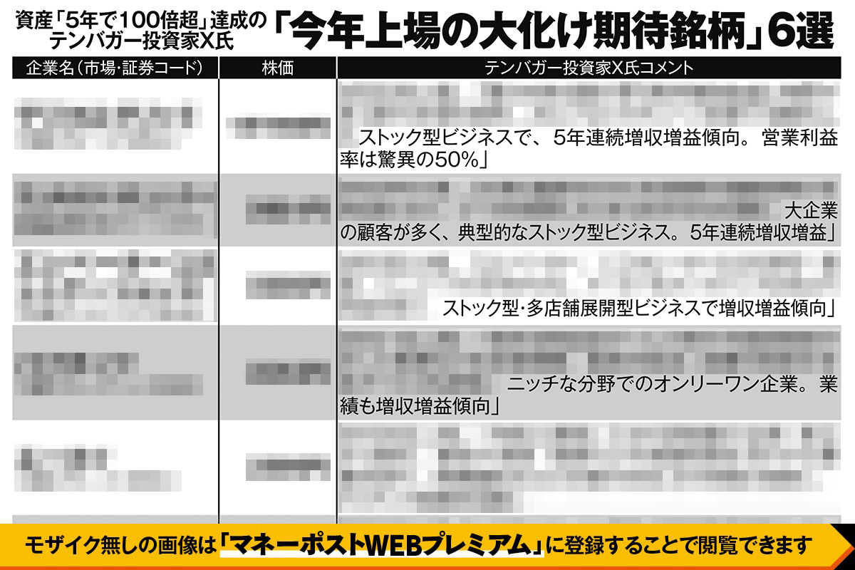 今年上場の大化け期待銘柄6選】テンバガー投資家X氏が明かす「5