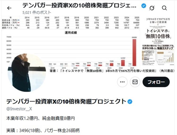 2019年時点では“ダメな投資家”だったと振り返る（同氏のXより）