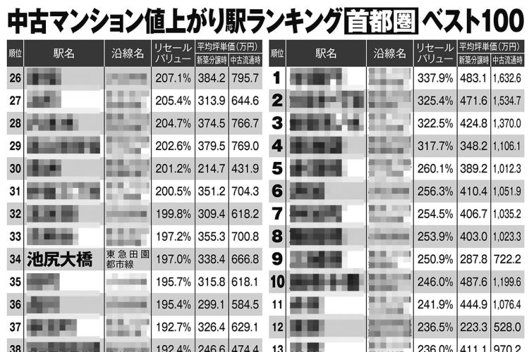 中古マンション値上がり駅ランキング
