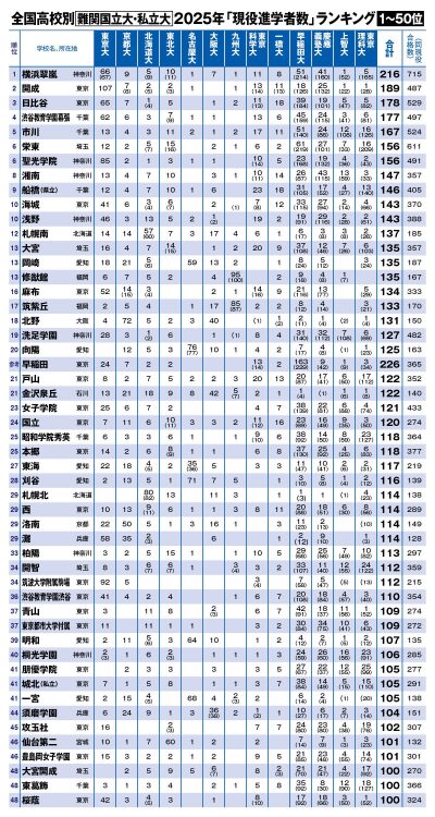 全国学校総覧　2019 gmarch-entrance-exam-resluts-